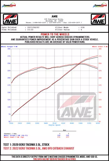 AWE Tuning 3015-32826